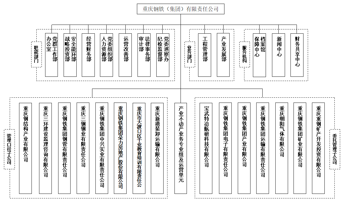 組織機(jī)構(gòu)圖