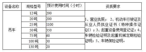 重鋼西昌礦業(yè)有限公司2024年吊車(chē)租賃競(jìng)價(jià)公告表格c3e91645 E7b5 42ea 902f 0fa1b00947a1